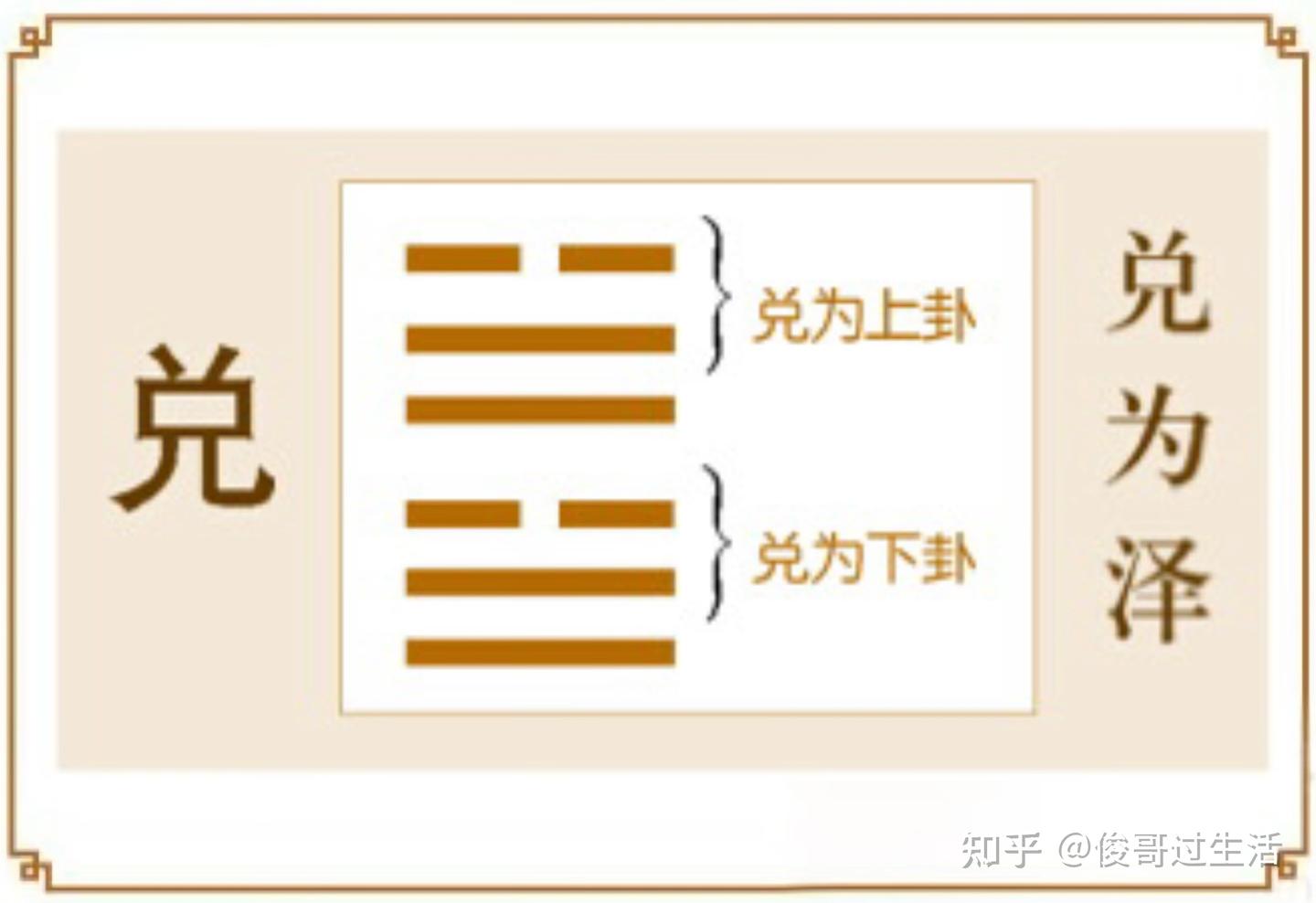 兑为泽卦——物竞天泽 - 知乎