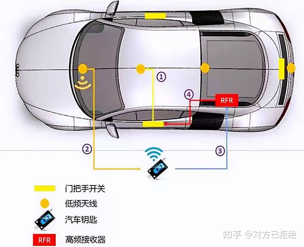 一键启动的车没钥匙能开走吗 车钥匙不在身边能启动车吗详情分析