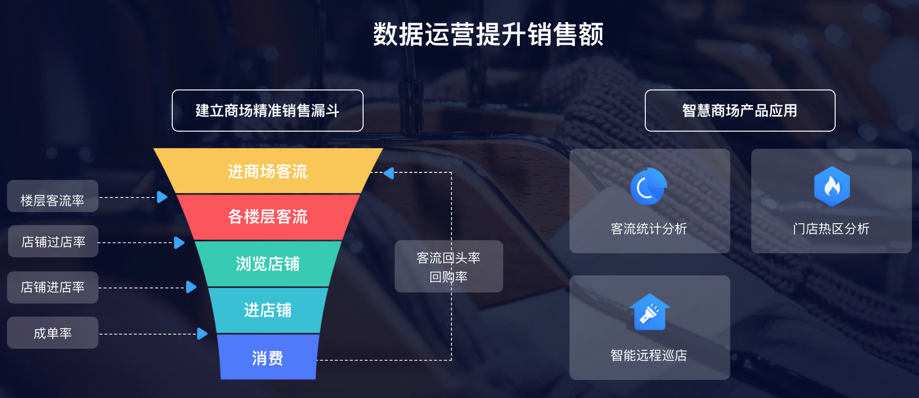 运营策略大比拼:传统商场VS新型商业综合体