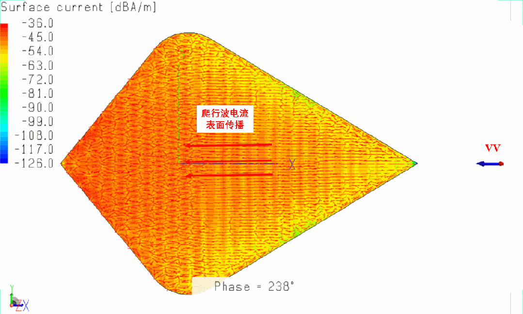 低散射载体设计与研究 - 知乎