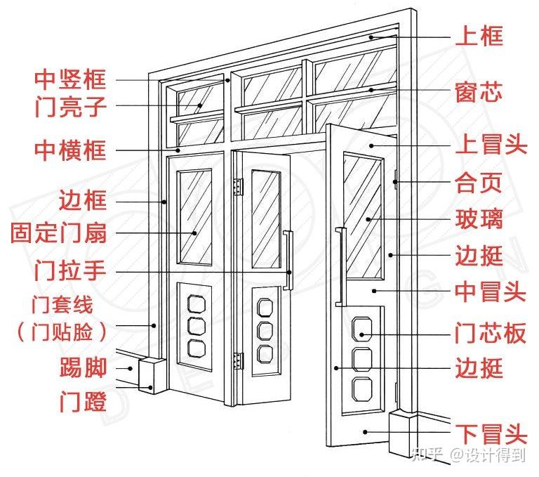 超3米高的门，设计时该注意什么？（深度干货） - 知乎