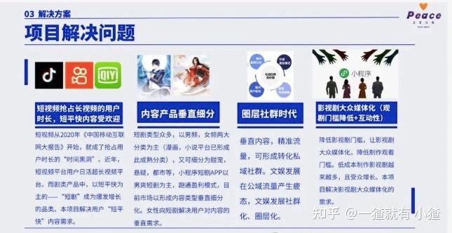 2025年最新整理微短剧项目热点专题行业分析报告及短剧项目商业计划书BP案例合集 - 知乎