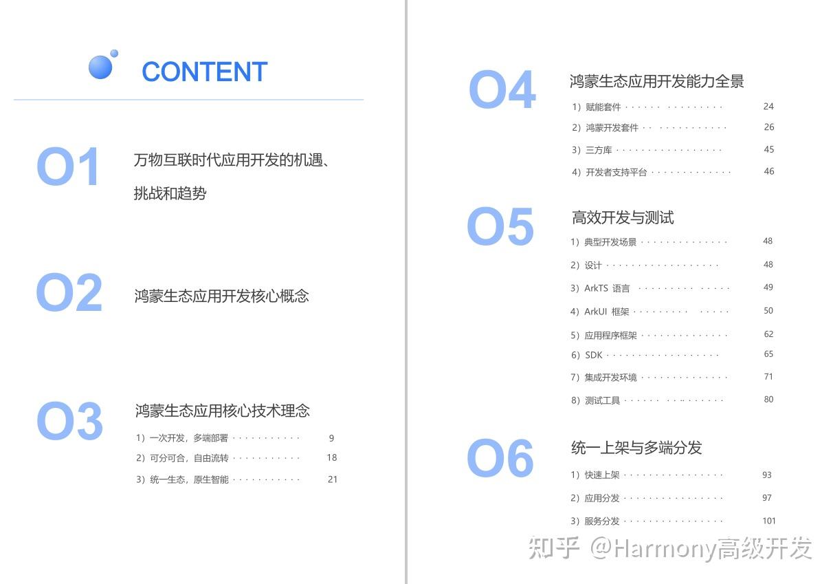 Openharmony 
