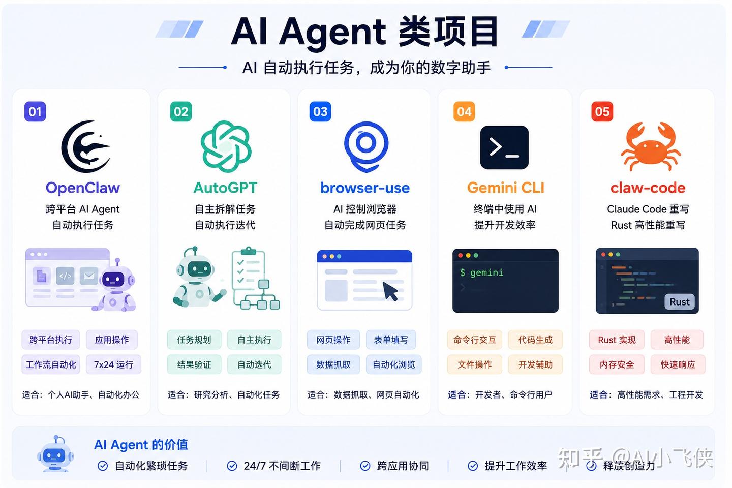 2026 年 GitHub 最火的 20 个 AI 开源项目，开发者必看 - 知乎