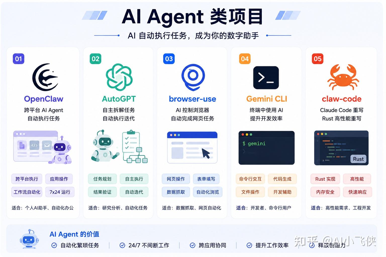 2026 年 GitHub 最火的 20 个 AI 开源项目，开发者必看 - 知乎