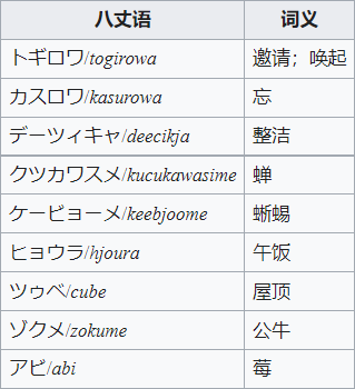 八丈语 / Hachijō language - 知乎