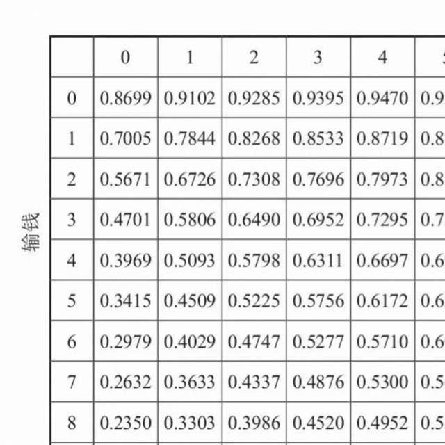 人为什么会随年龄而保守?