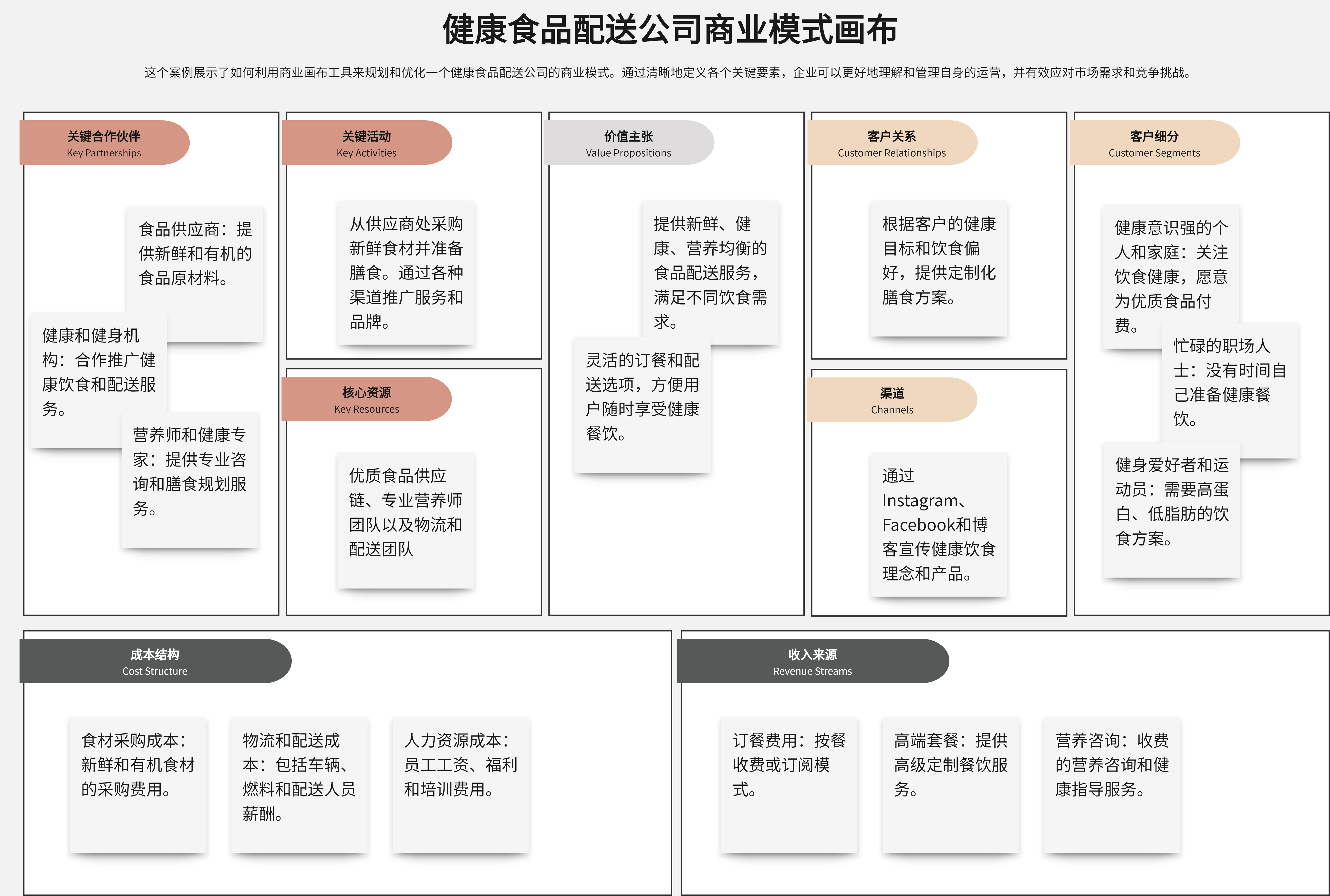 什么是商业画布?