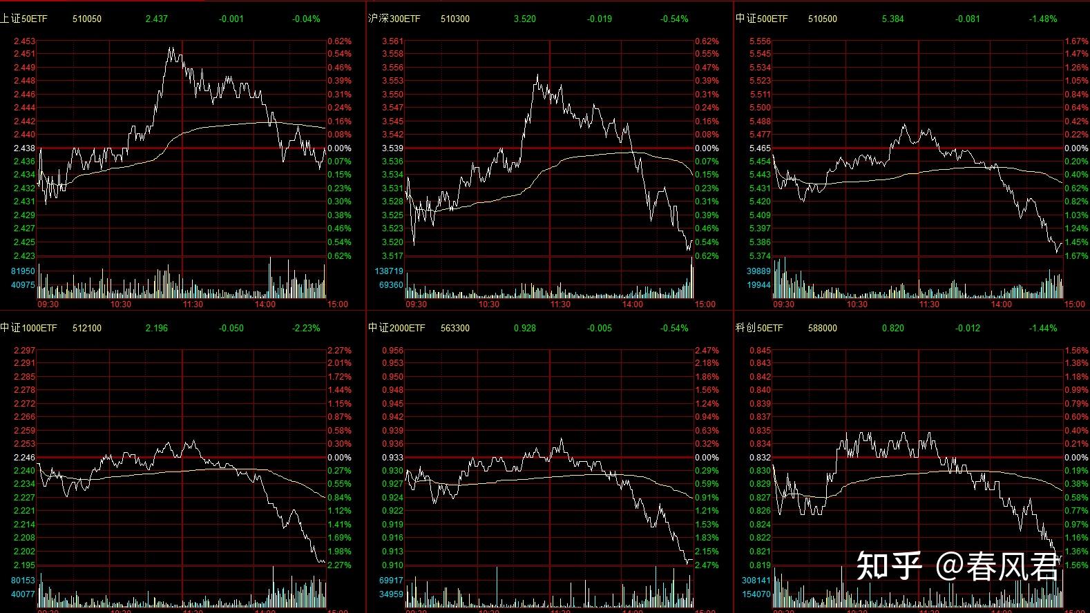 如何看待3月25日的a股行情