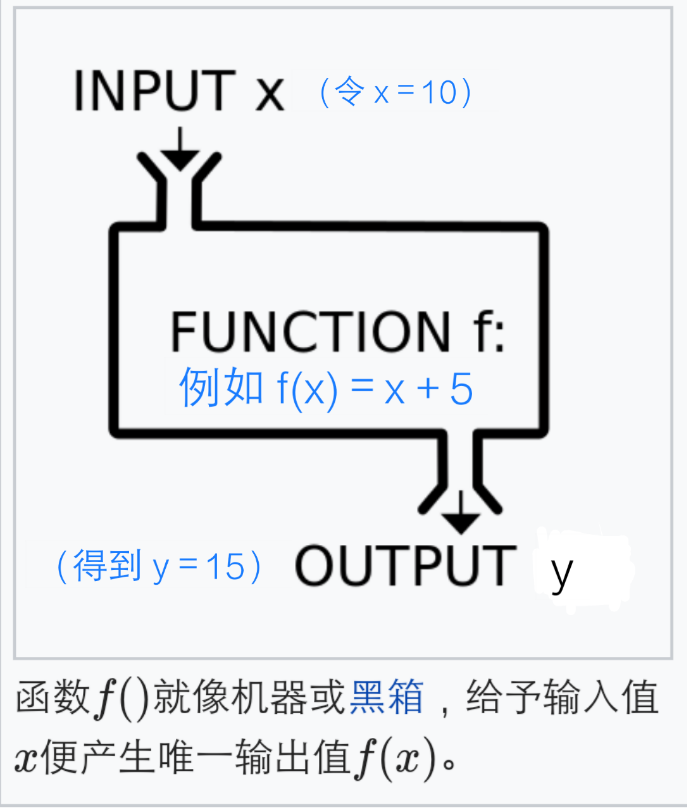 怎样理解高中数学中表示函数的符号 f(x)? - 知乎
