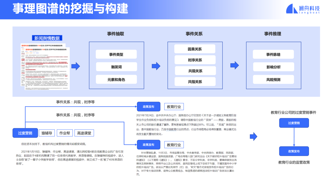v2-41327b1ac87525606a210f31662c8c1a_720w.jpg AI认知智能时代的来临:澜舟金融NLP技术引领风潮
