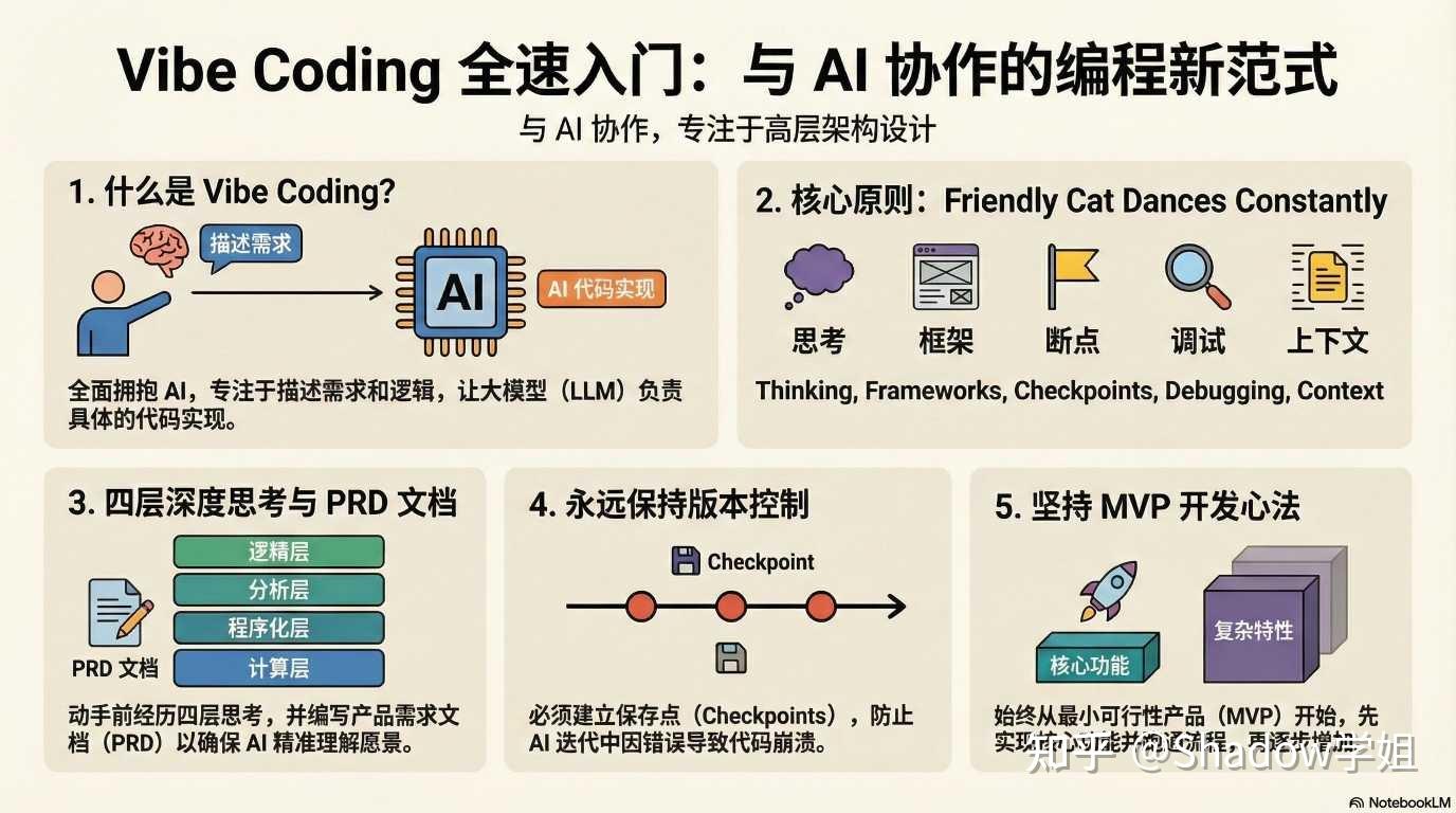 今天介绍一个概念：Vibe Coding - 知乎