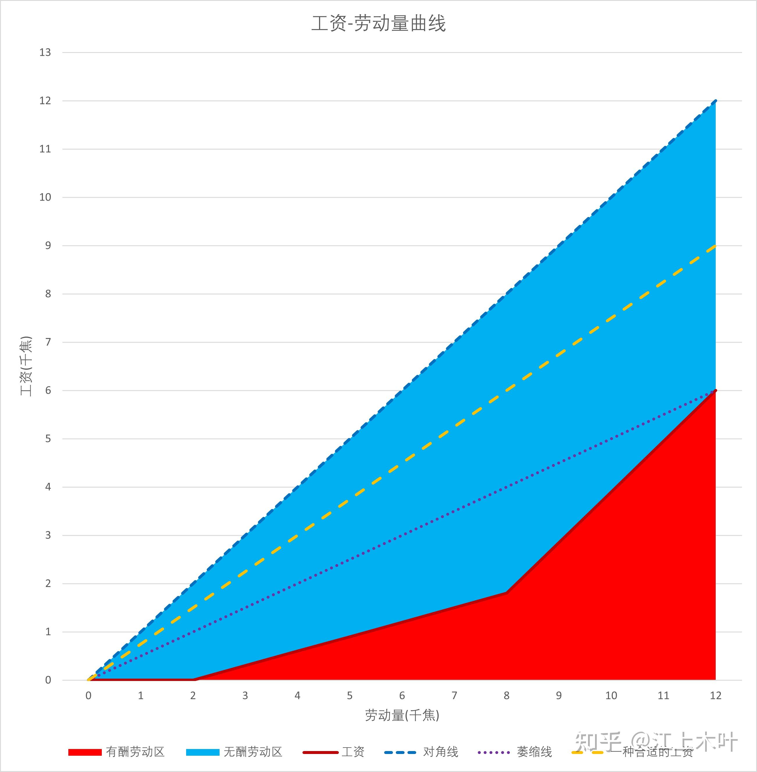 剩余价值规律图片