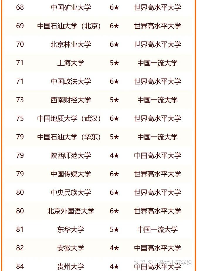 (211大学排名最新)全国211大学有哪些学校?