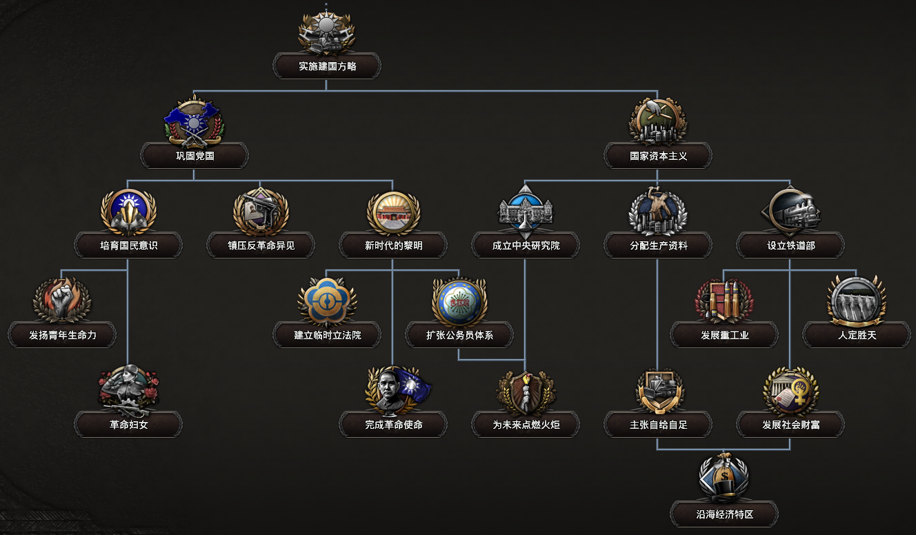 Kaiserreich进度报告149：揭示赛里斯地方重制+热烤馒头- 知乎
