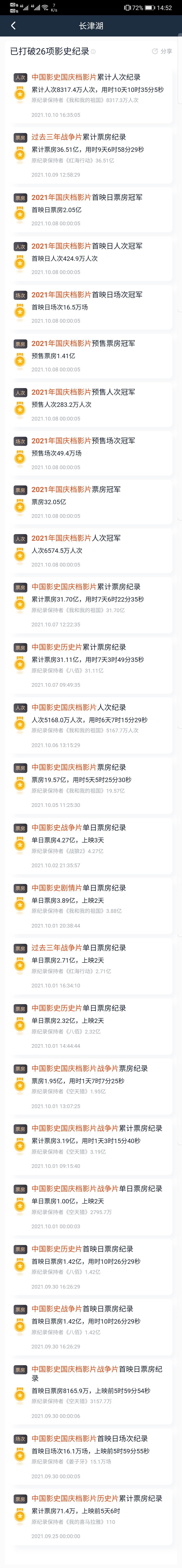 战狼2票房全球排行榜图片