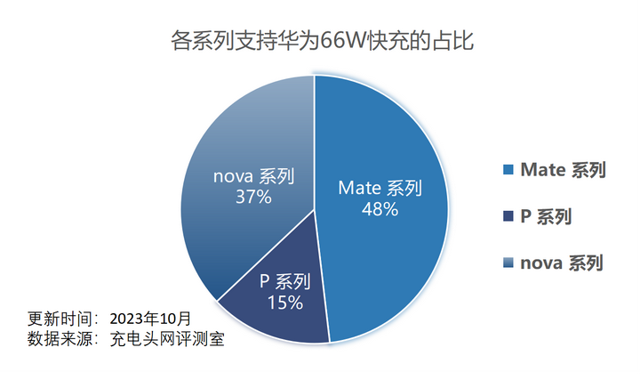 华为65w快充支持机型图片