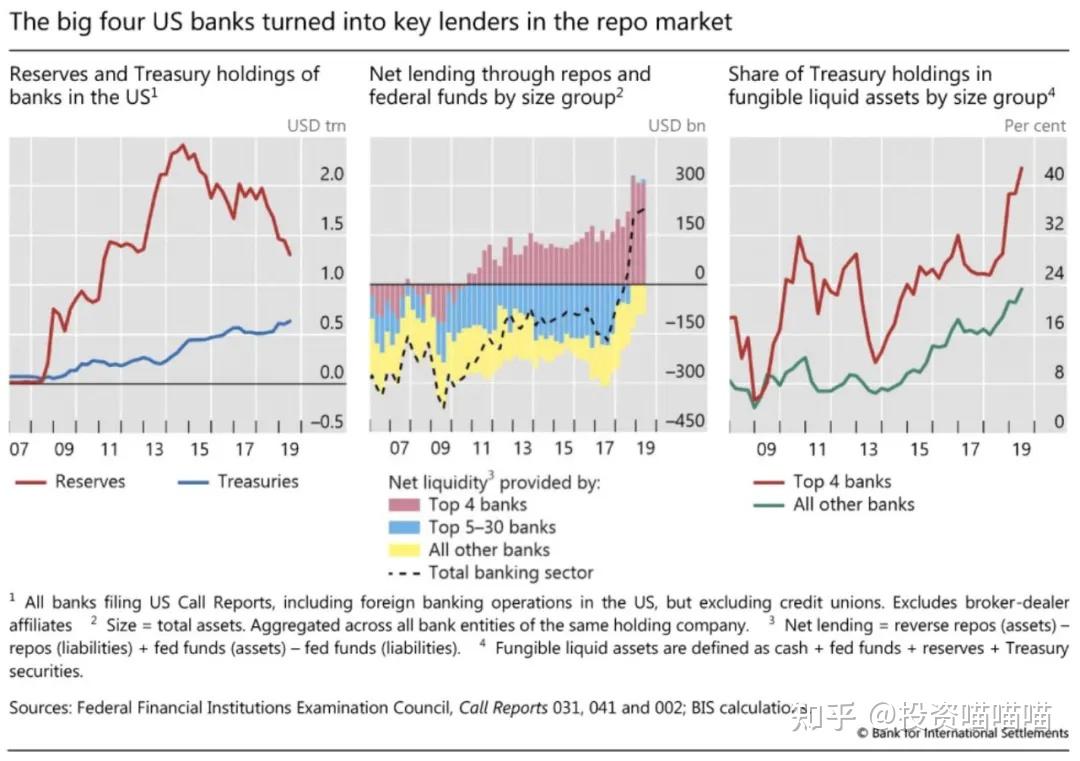 启示录系列——2019年9月美元回购“钱荒”事件深度解析- 知乎