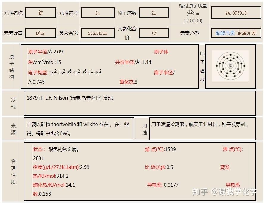 钪元素的知识点总结 - 知乎