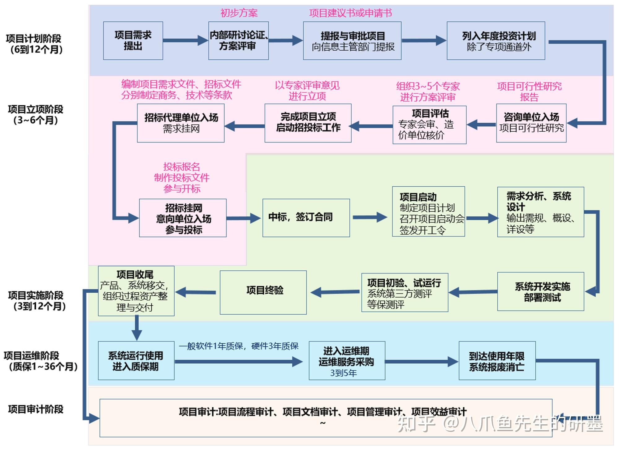 项目生命周期模型图片