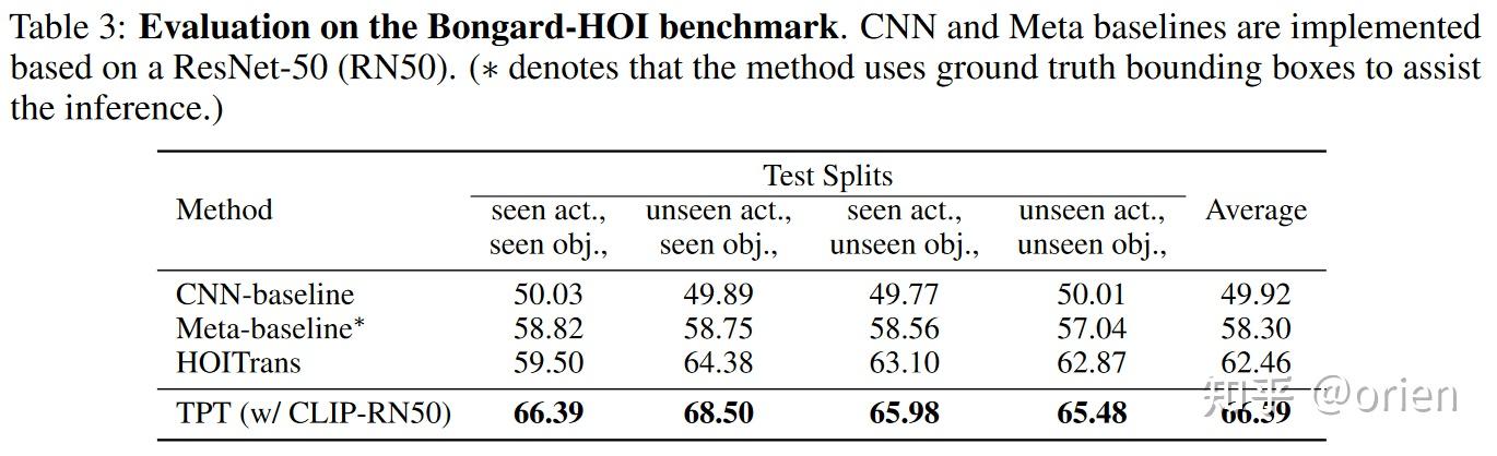 Test-Time Prompt Tuning for Zero-Shot Generalization in Vision-Language ...