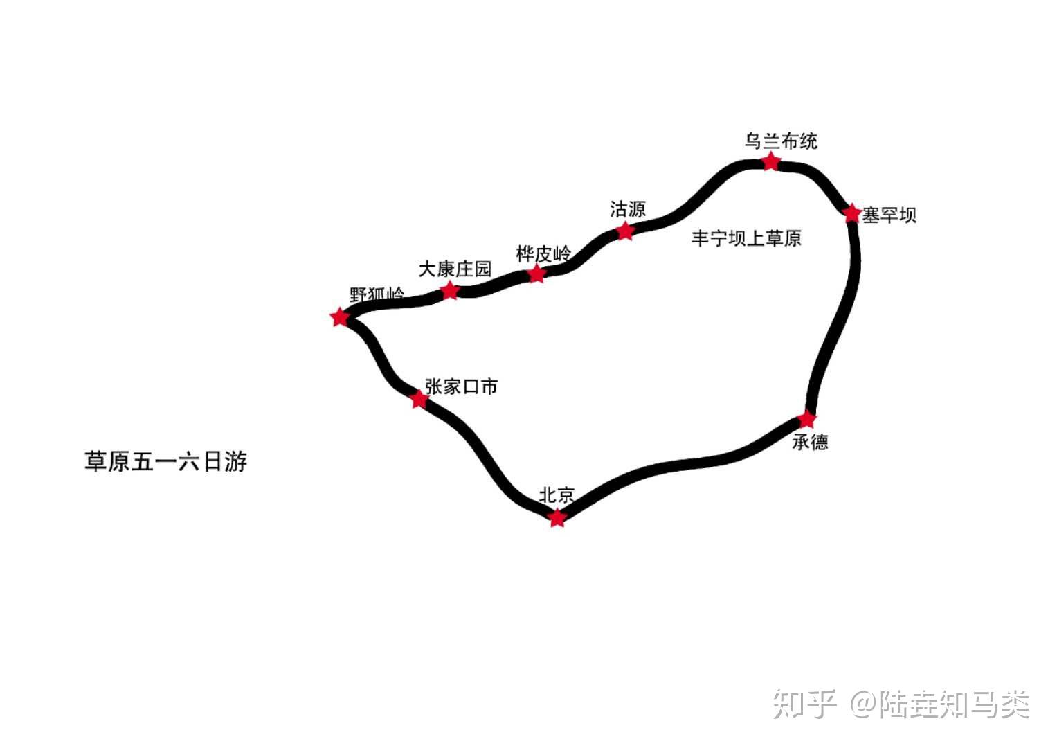 有草原天路自驾游路线攻略推荐吗