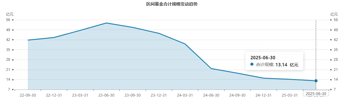 半年报披露如火如荼 公募基金提前布局绩优品种