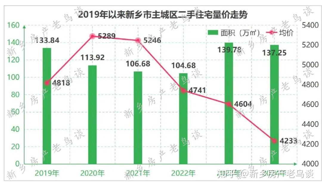 2025年，在新乡如何买房？ - 知乎