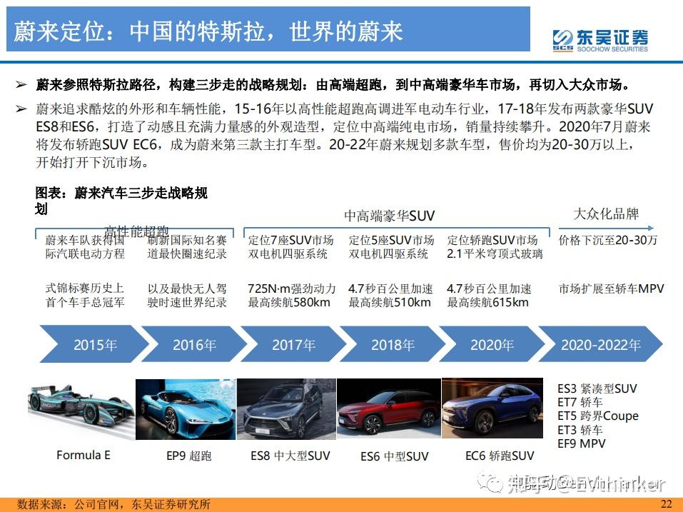 国内有哪些造车新势力？ - 知乎
