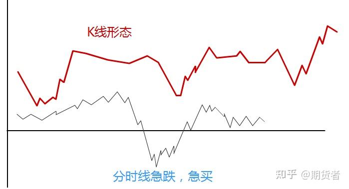 日內短線實戰交易技巧的依據是什麼