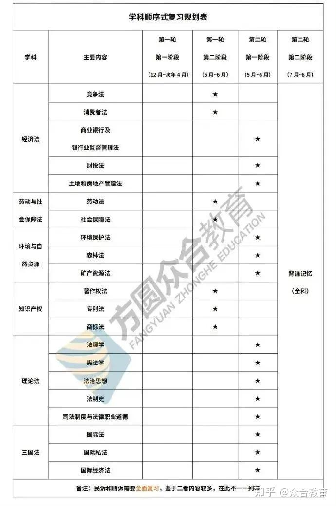 法考难度提升,法本VS非法本哪个更有优势? - 知乎
