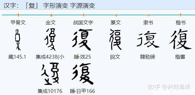 24复卦本义详解 |往复之道的智慧告诫 - 知乎