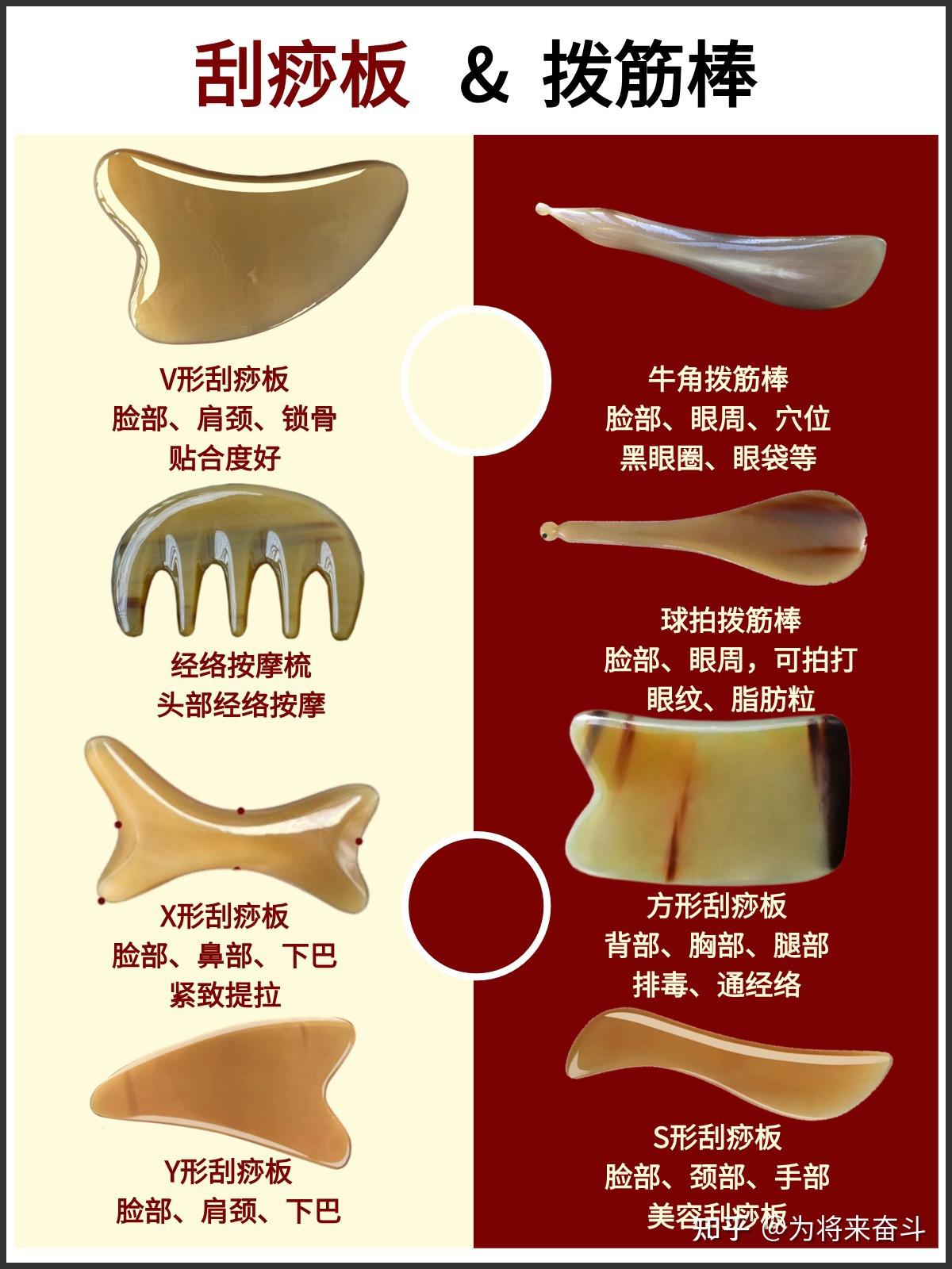 刮痧板形状对应部位|新手期该怎么选 - 知乎