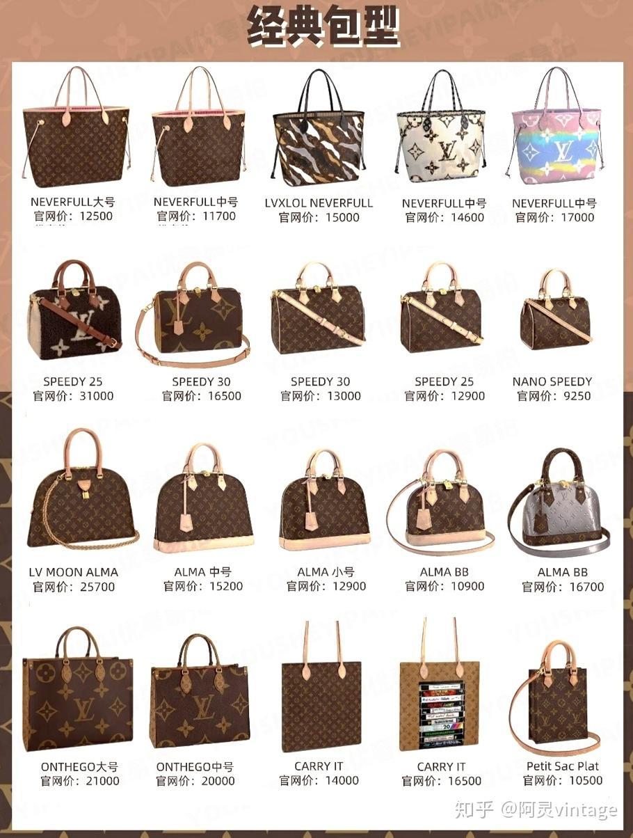 9张图看完145款LV老花包丨附价格- 知乎