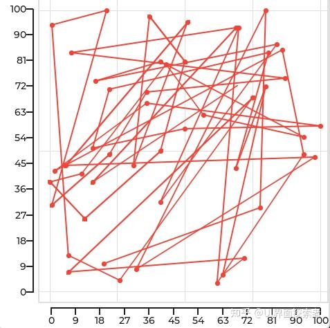Lvgl Graph LVGL中lv_chart与lv_scale结合使用指南 - 知乎