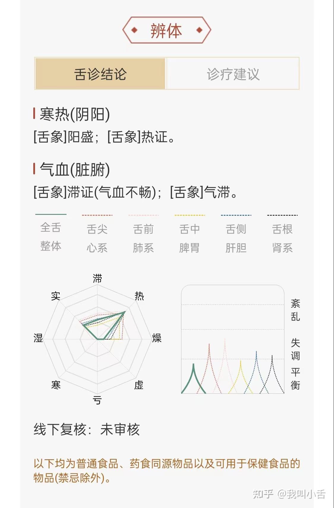 你的舌头有异常吗?上面是不是有红色的小颗粒?(进来看看点刺舌长什么样) - 知乎