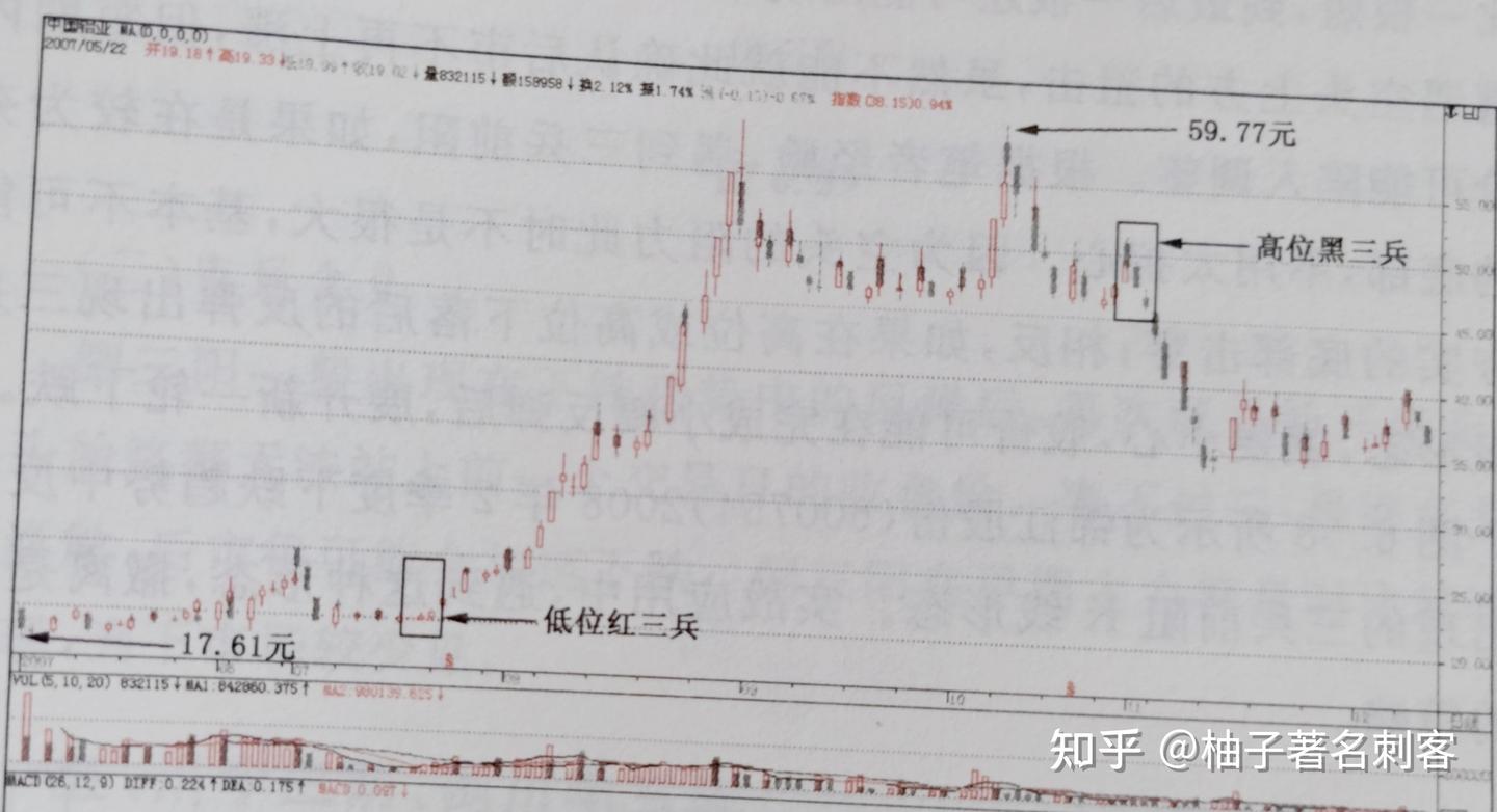 红三兵、黑三兵- 知乎