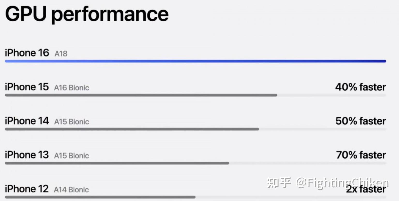 苹果 A18 系列处理器发布，苹果 A18 系列处理器相比前代有哪些技术上的提升？