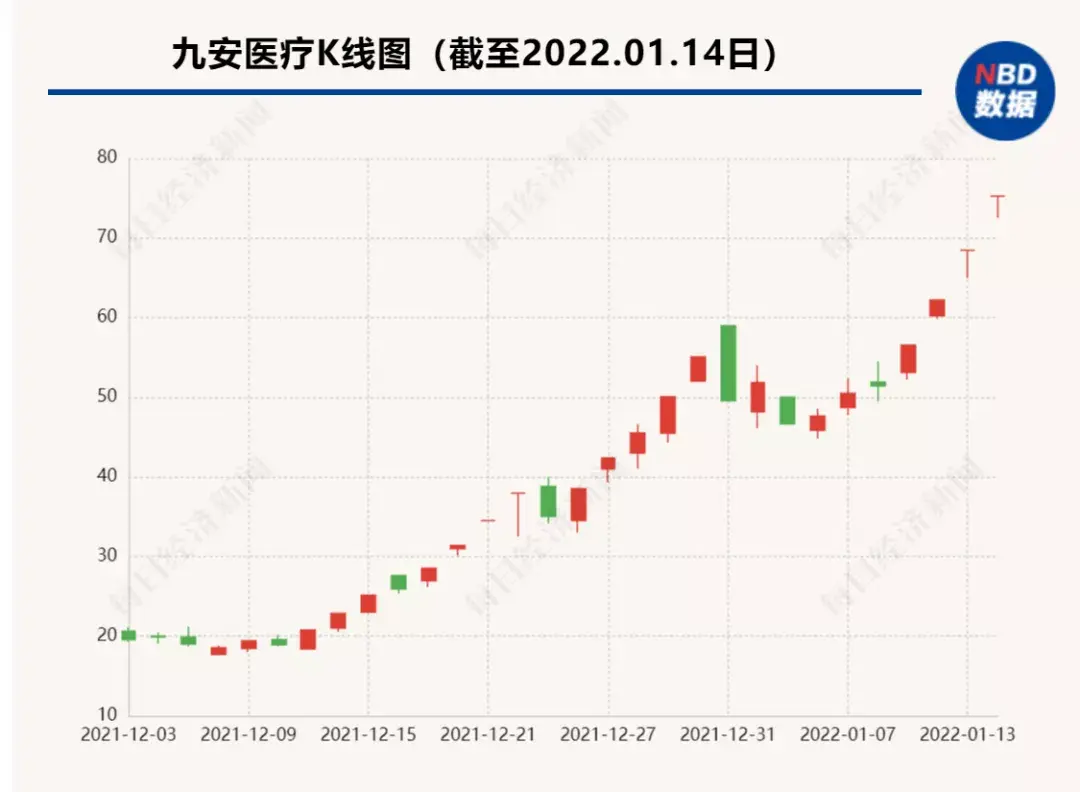 九安医疗又获美国81 亿大单，后续自曝风险称「美国政府有权随时中止合同」，该股将如何走向？ - 知乎