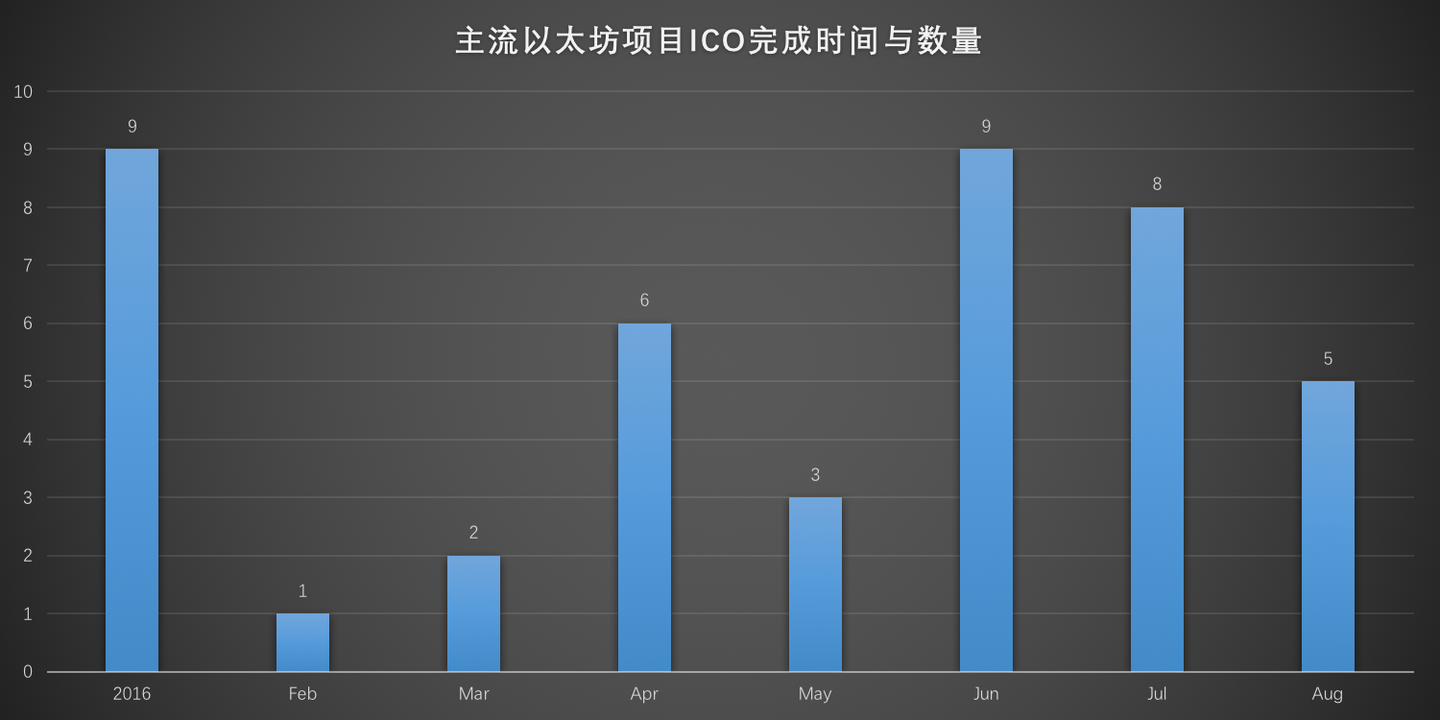 以太坊ERC20代币账户与交易研究- 知乎