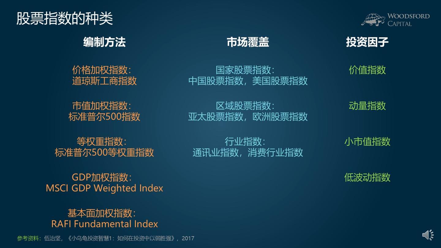 从通用电气被移出道琼斯指数说起：价格加权，市值加权和等权重指数有何区别？【小乌龟学投资系列19】 - 知乎