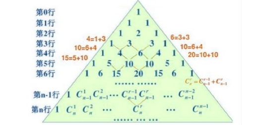 组合数学文章总览 - 知乎