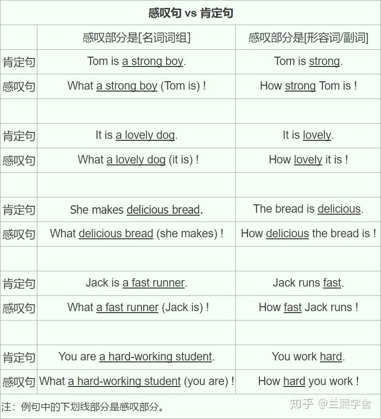 【术语攻略】什么是感叹句? - 知乎