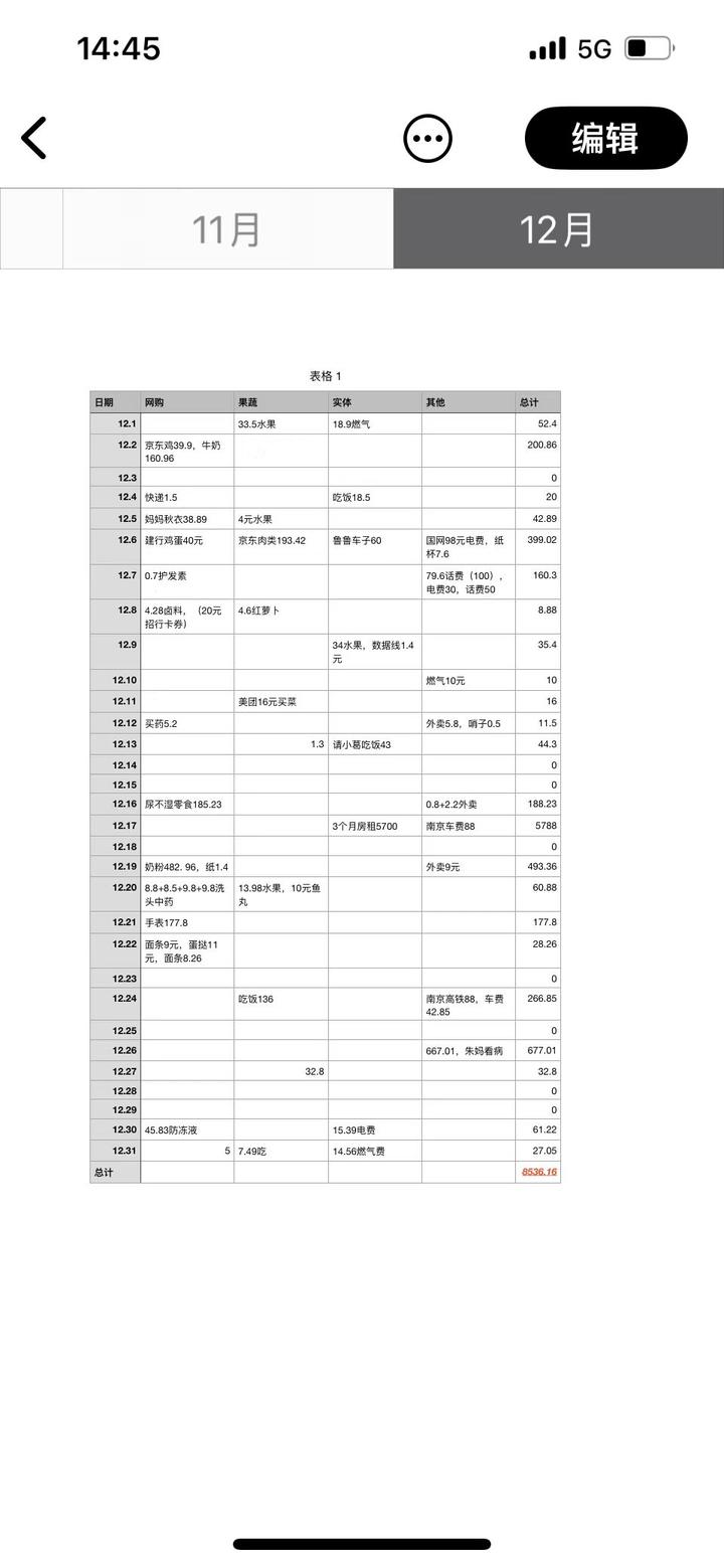 一个家庭的开支每月6000起 - 知乎