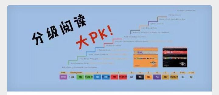 没有分级阅读的英语学习是支离破碎的,9套经典分级阅读大比拼! - 知乎