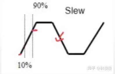 Cts Loop IC后端学习心得-CTS - 知乎