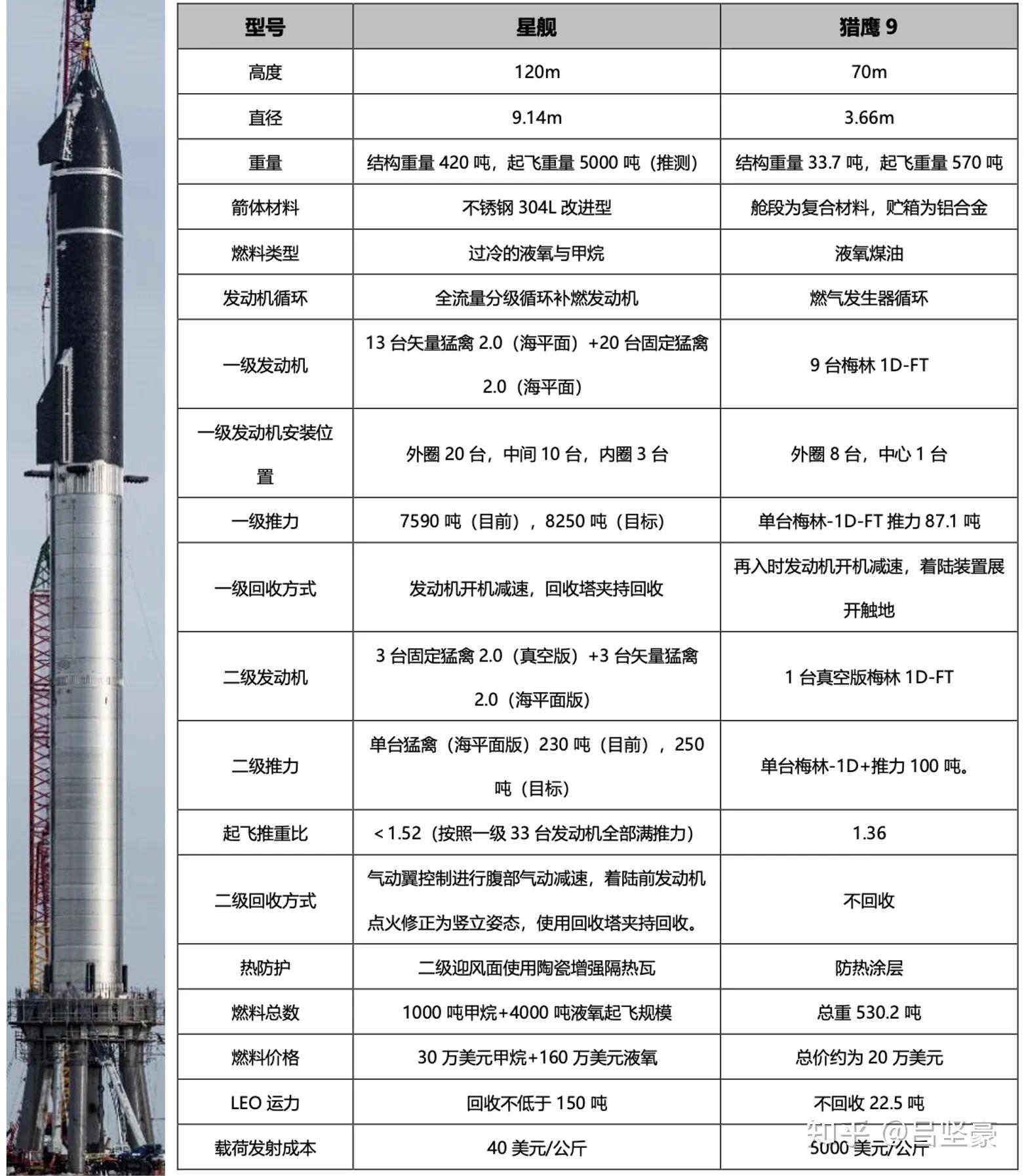 spacex 发布星舰超级重型助推器照片,2 月或进行第三次试飞,该设备