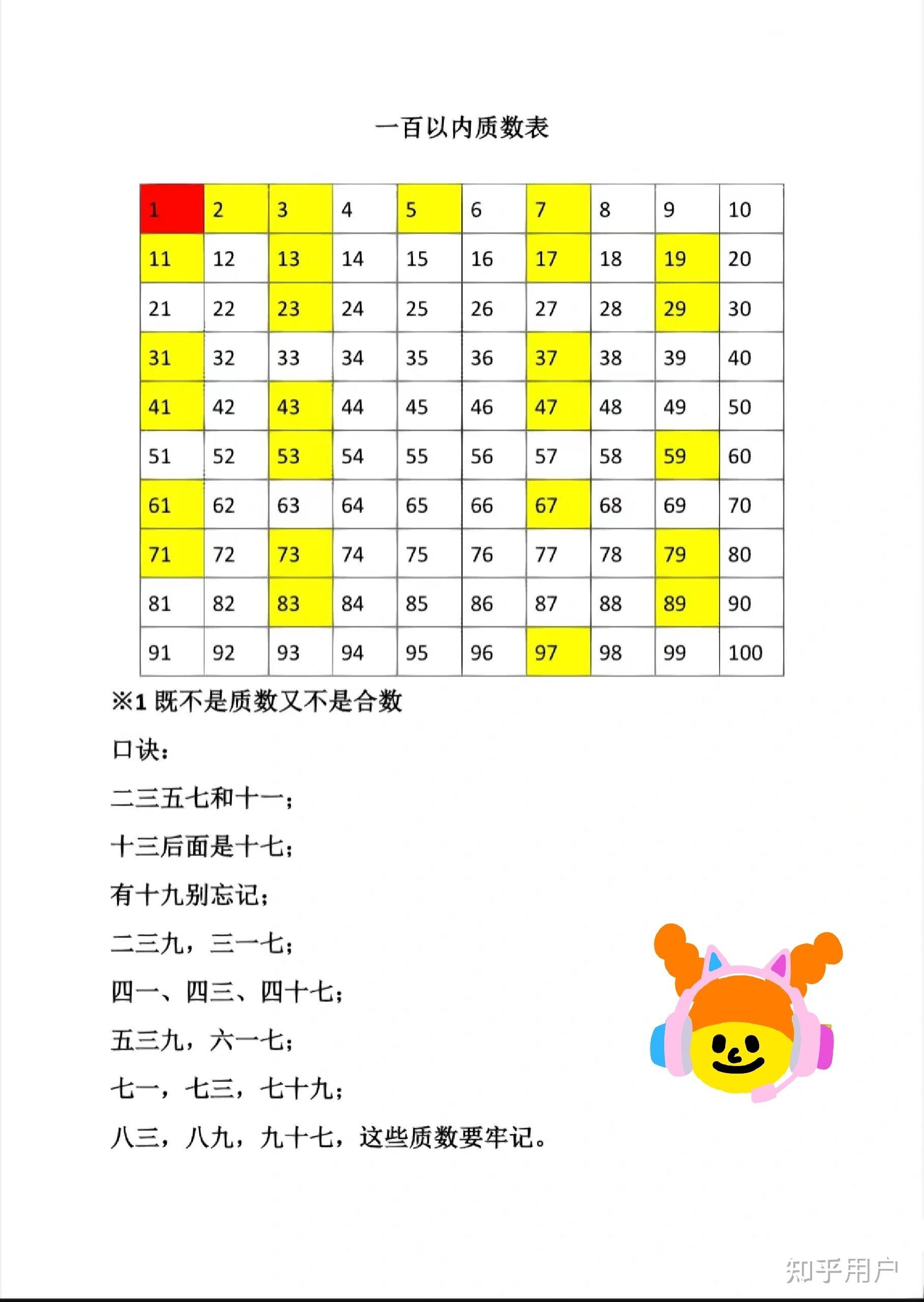 如何记住100以内的质数? - 知乎