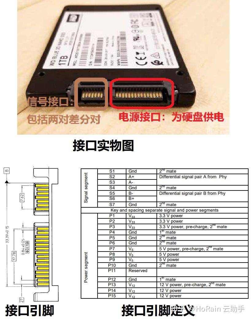 NVMe接口详解:高速存储的未来 - 知乎