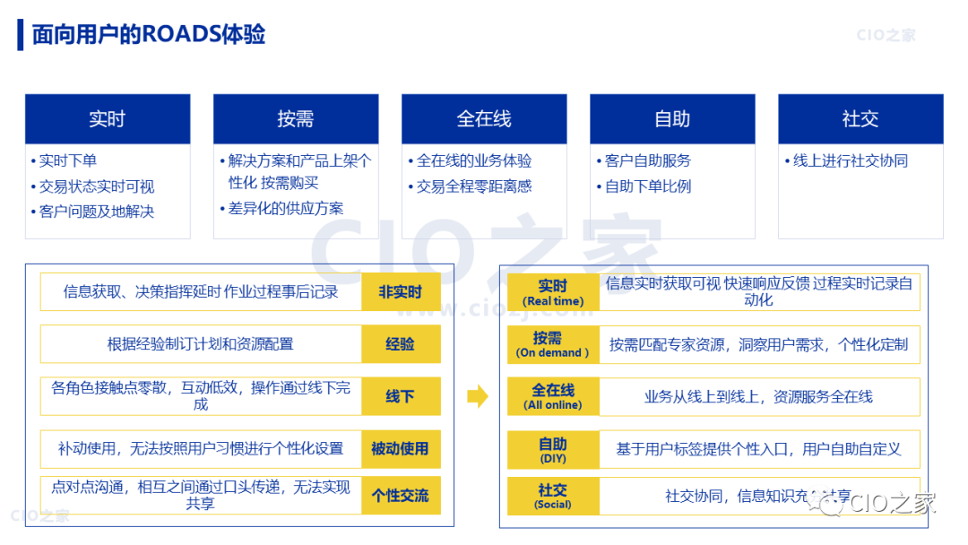 【数字化转型】88页 |《华为数字化转型之道》读书笔记 - 知乎